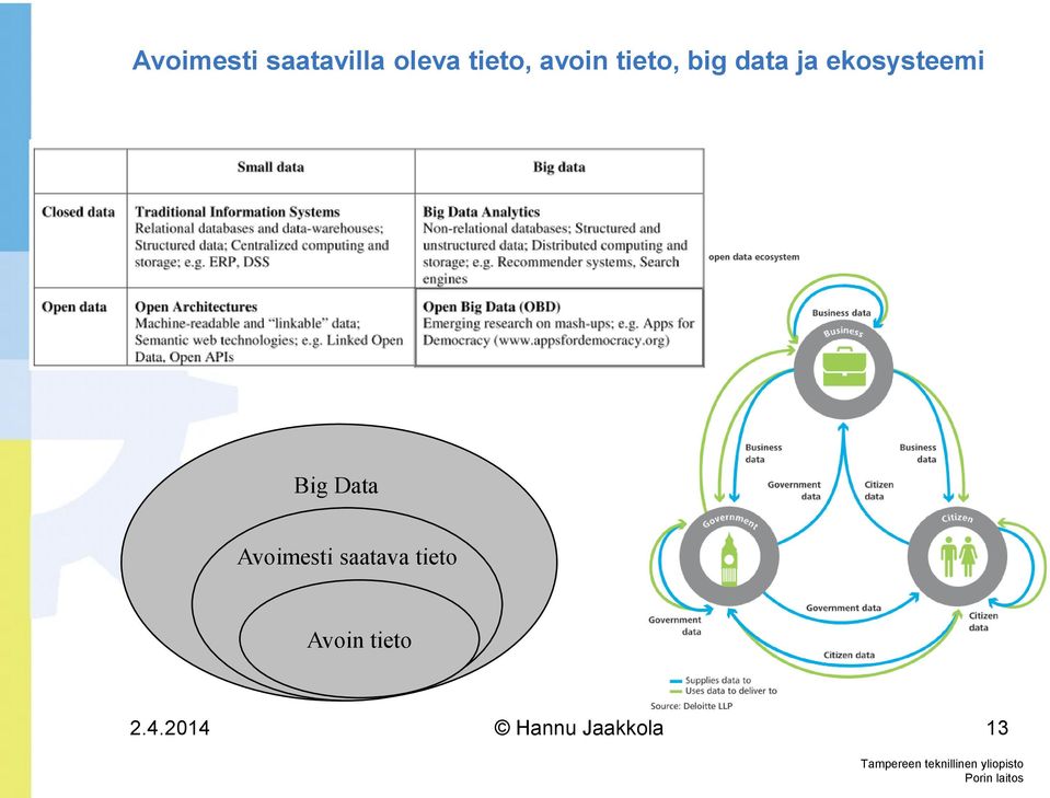 ekosysteemi Big Data Avoimesti