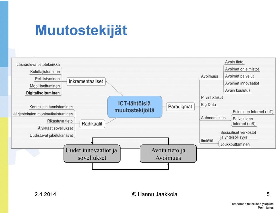 sovellukset Avoin