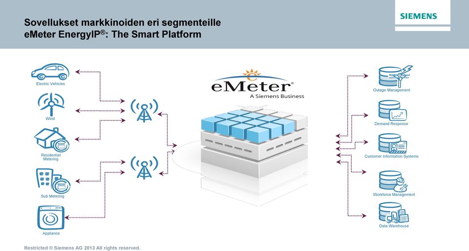 Demand Response Residential Metering Customer Information