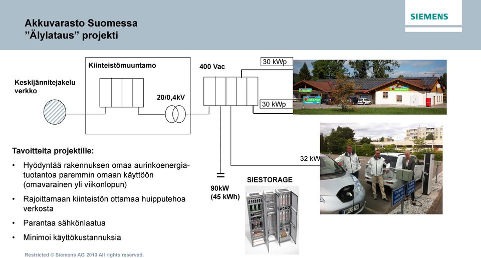 aurinkoenergiatuotantoa paremmin omaan käyttöön (omavarainen yli viikonlopun) Rajoittamaan