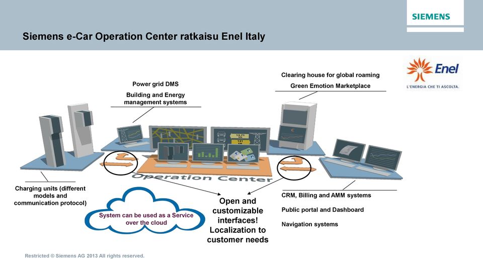 communication protocol) System can be used as a Service over the cloud Open and customizable interfaces!