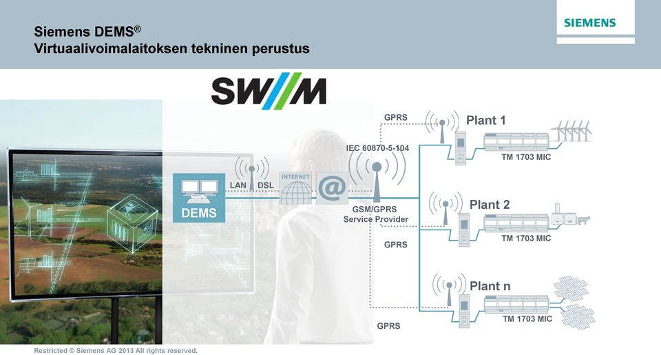 MIC DEMS LAN DSL GSM/GPRS Service Provider