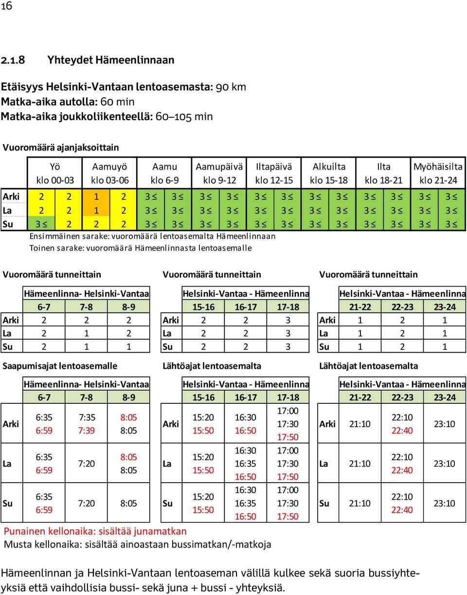 Hämeenlinnaan Toinen sarake: vuoromäärä Hämeenlinnasta lentoasemalle Punainen kellonaika: sisältää junamatkan Musta kellonaika: sisältää ainoastaan bussimatkan/ matkoja Iltapäivä klo 12 15 Alkuilta