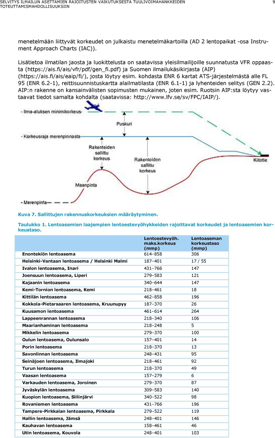 fi/ais/eaip/fi/), josta löytyy esim. kohdasta ENR 6 kartat ATS-järjestelmästä alle FL 95 (ENR 6.2-1), reittisuunnistuskartta alailmatilasta (ENR 6.1-1) ja lyhenteiden selitys (GEN 2.2).