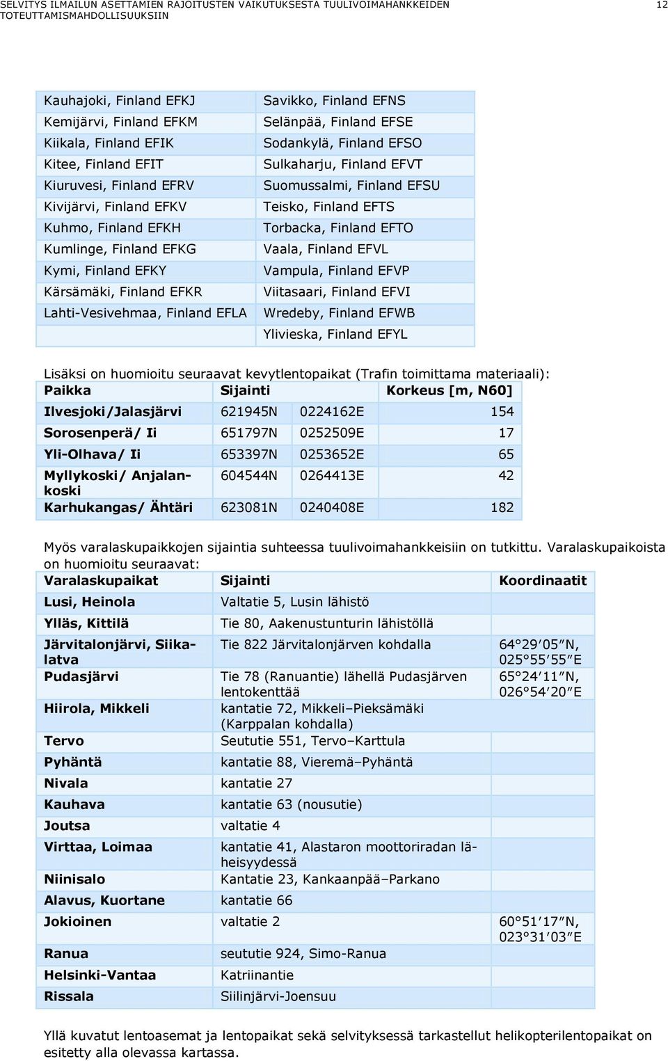 EFTS Torbacka, Finland EFTO Vaala, Finland EFVL Vampula, Finland EFVP Viitasaari, Finland EFVI Wredeby, Finland EFWB Ylivieska, Finland EFYL Lisäksi on huomioitu seuraavat kevytlentopaikat (Trafin