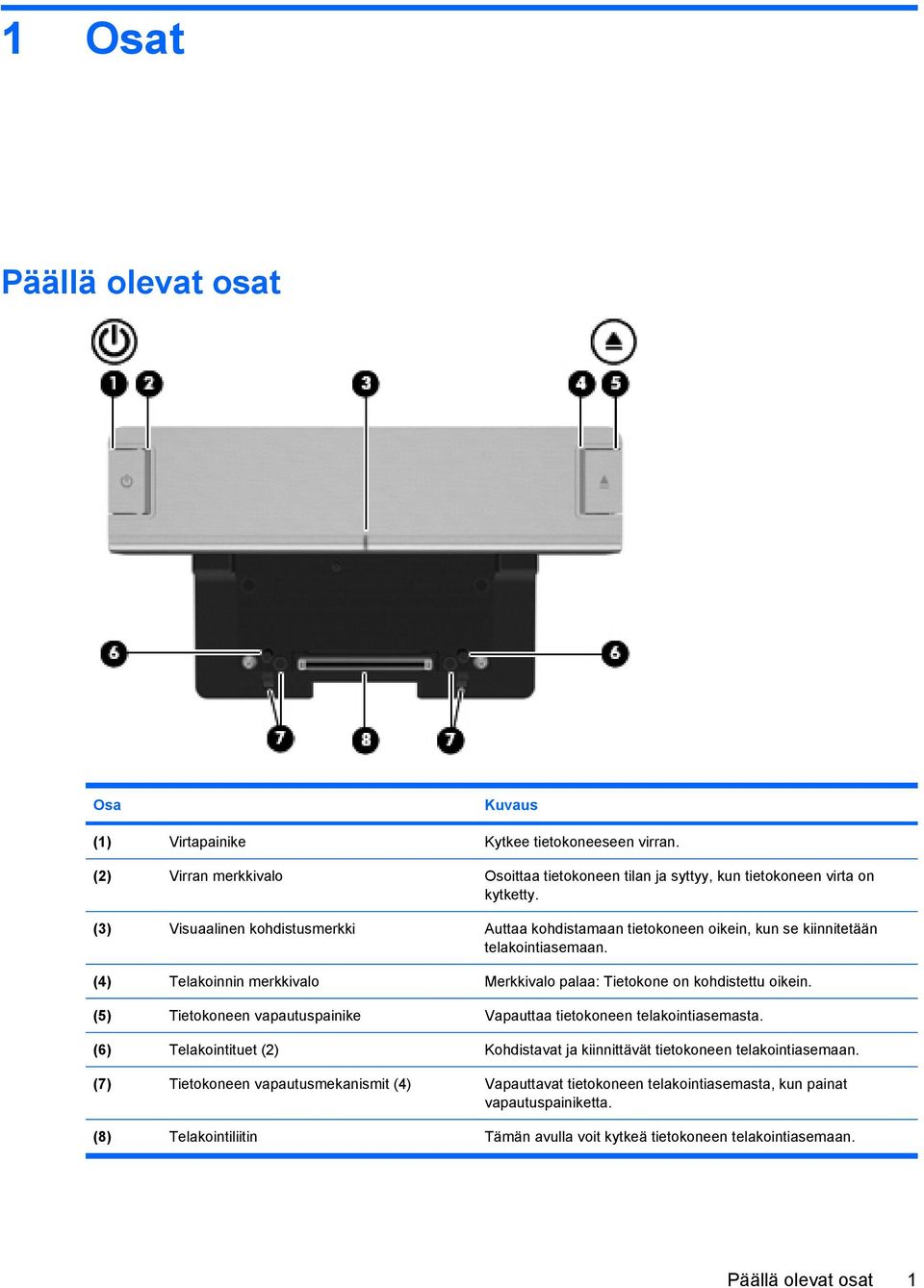 (4) Telakoinnin merkkivalo Merkkivalo palaa: Tietokone on kohdistettu oikein. (5) Tietokoneen vapautuspainike Vapauttaa tietokoneen telakointiasemasta.