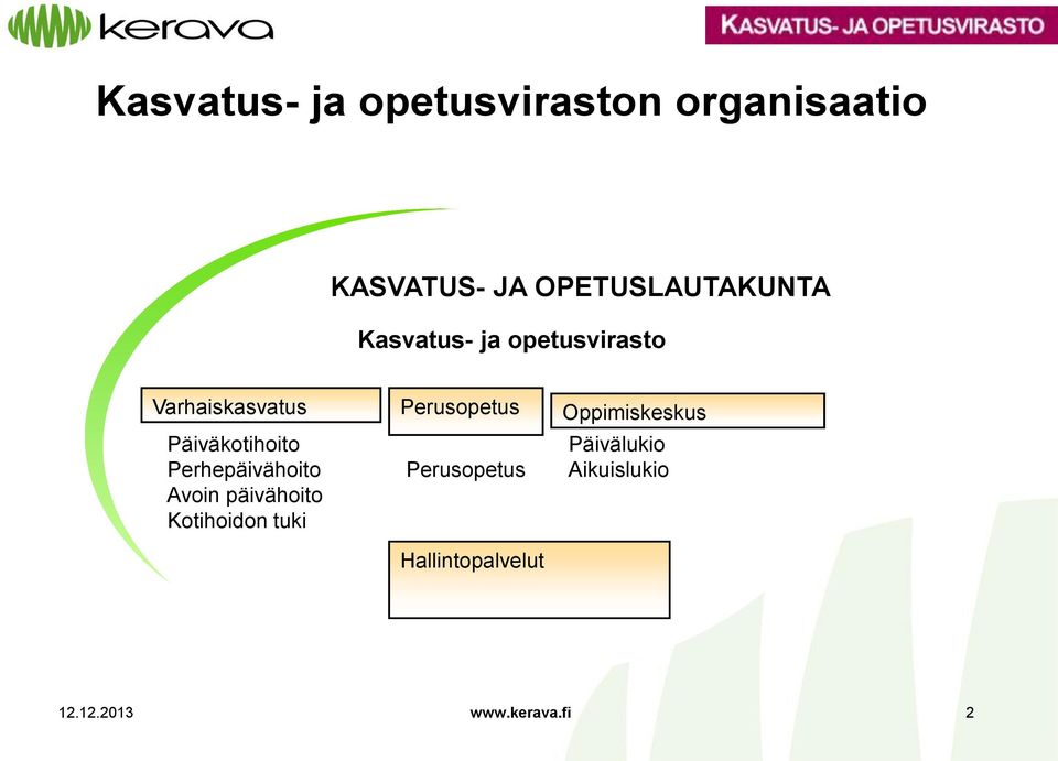 Perhepäivähoito Avoin päivähoito Kotihoidon tuki Perusopetus