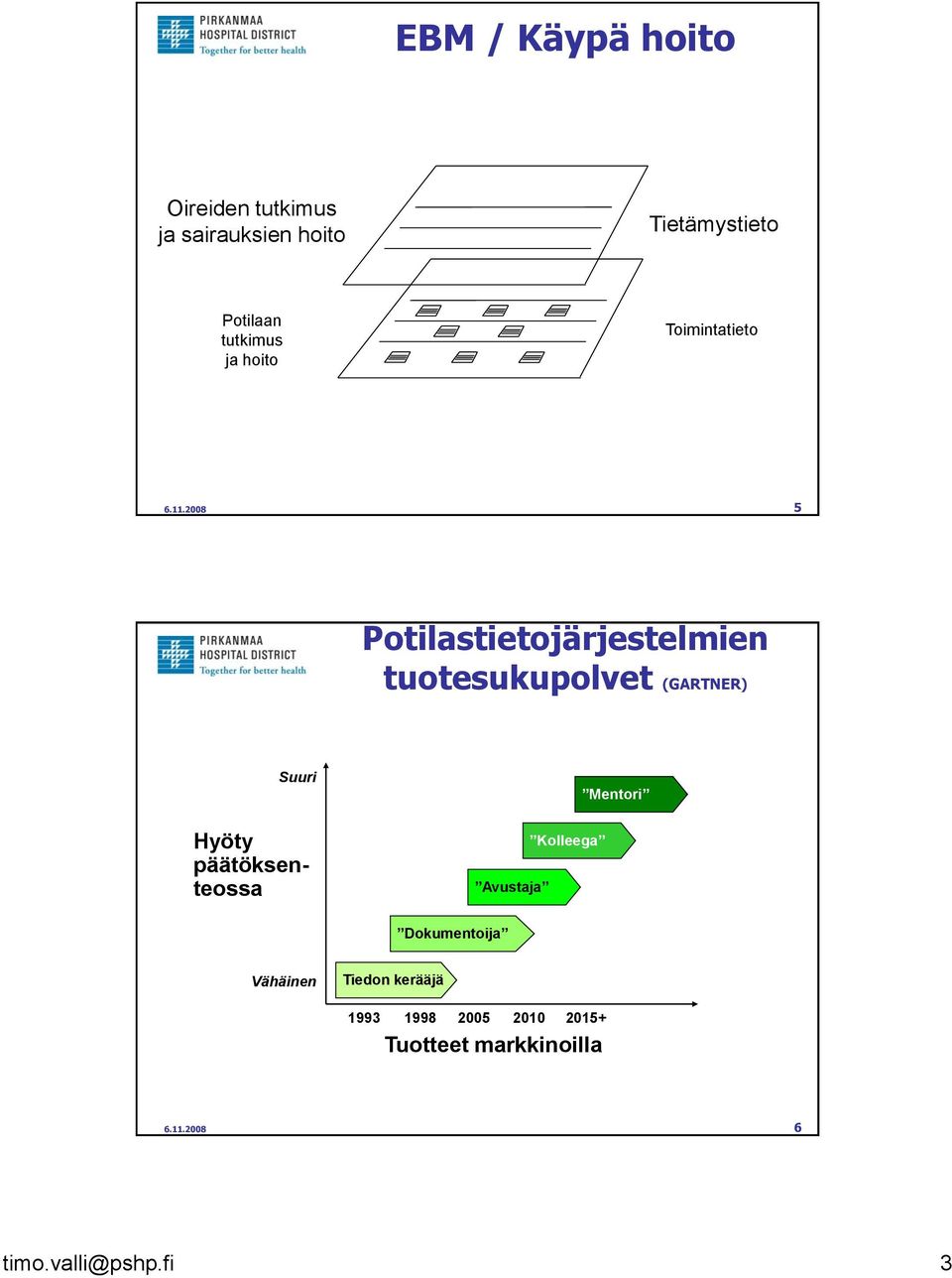 2008 5 Potilastietojärjestelmien tuotesukupolvet (GARTNER) Suuri Mentori Hyöty