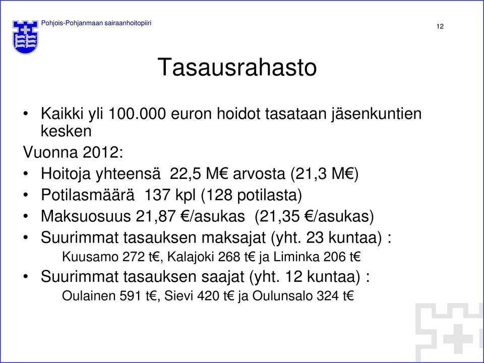 ) Potilasmäärä 137 kpl (128 potilasta) Maksuosuus 21,87 /asukas (21,35 /asukas) Suurimmat tasauksen