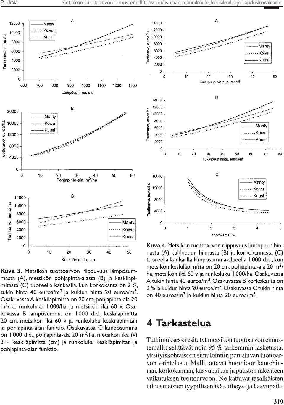 euroa/m 3. Osakuvassa A keskiläpimitta on 20 cm, pohjapinta-ala 20 m 2 /ha, runkoluku 1 000/ha ja metsikön ikä 60 v. Osakuvassa B lämpösumma on 1 000 d.