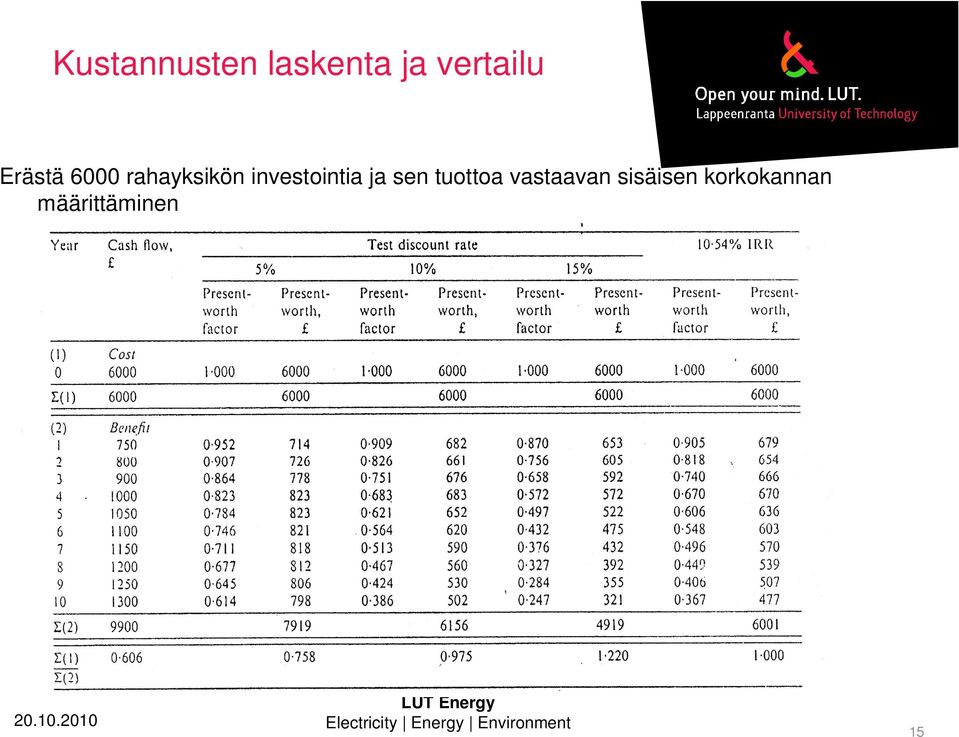 investointia ja sen tuottoa