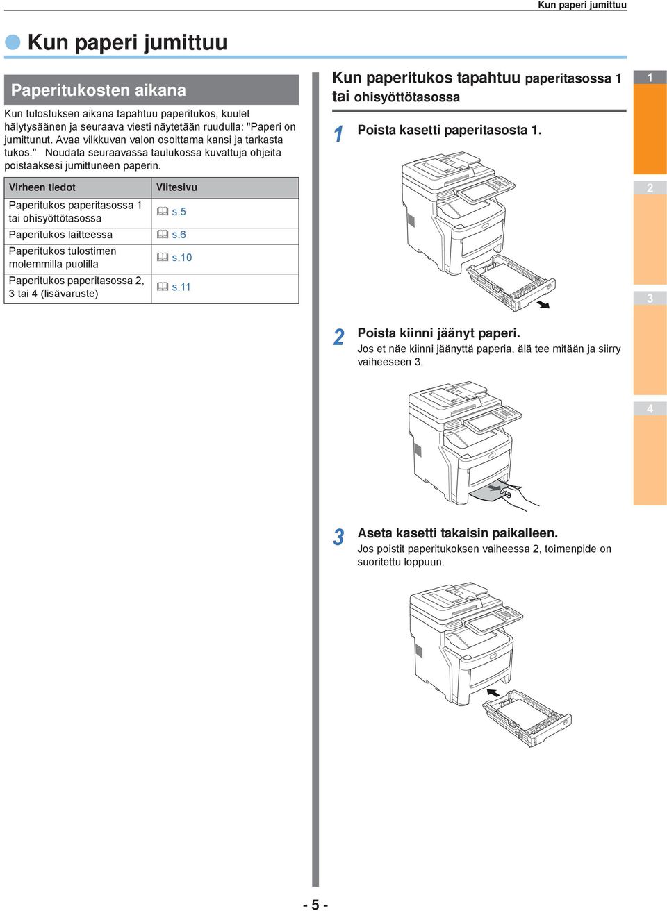 Virheen tiedot Viitesivu Paperitukos paperitasossa tai ohisyöttötasossa s. Paperitukos laitteessa s. Paperitukos tulostimen molemmilla puolilla s.0 Paperitukos paperitasossa, tai (lisävaruste) s.