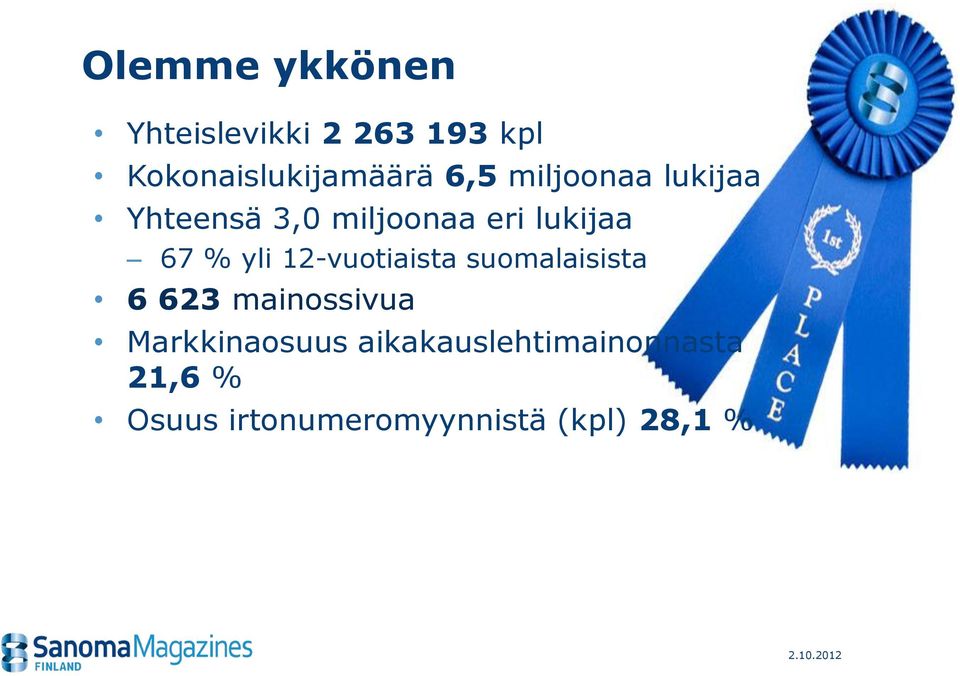 12-vuotiaista suomalaisista 6 623 mainossivua Markkinaosuus