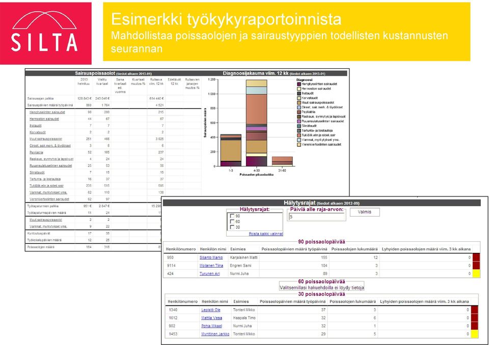 Mahdollistaa poissaolojen