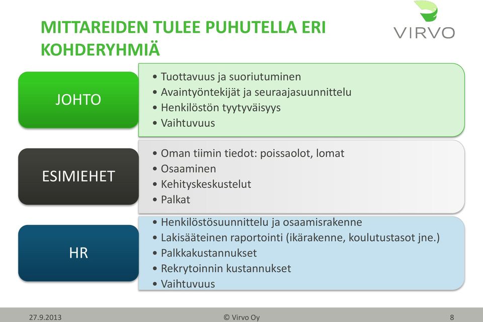 poissaolot, lomat Osaaminen Kehityskeskustelut Palkat Henkilöstösuunnittelu ja osaamisrakenne