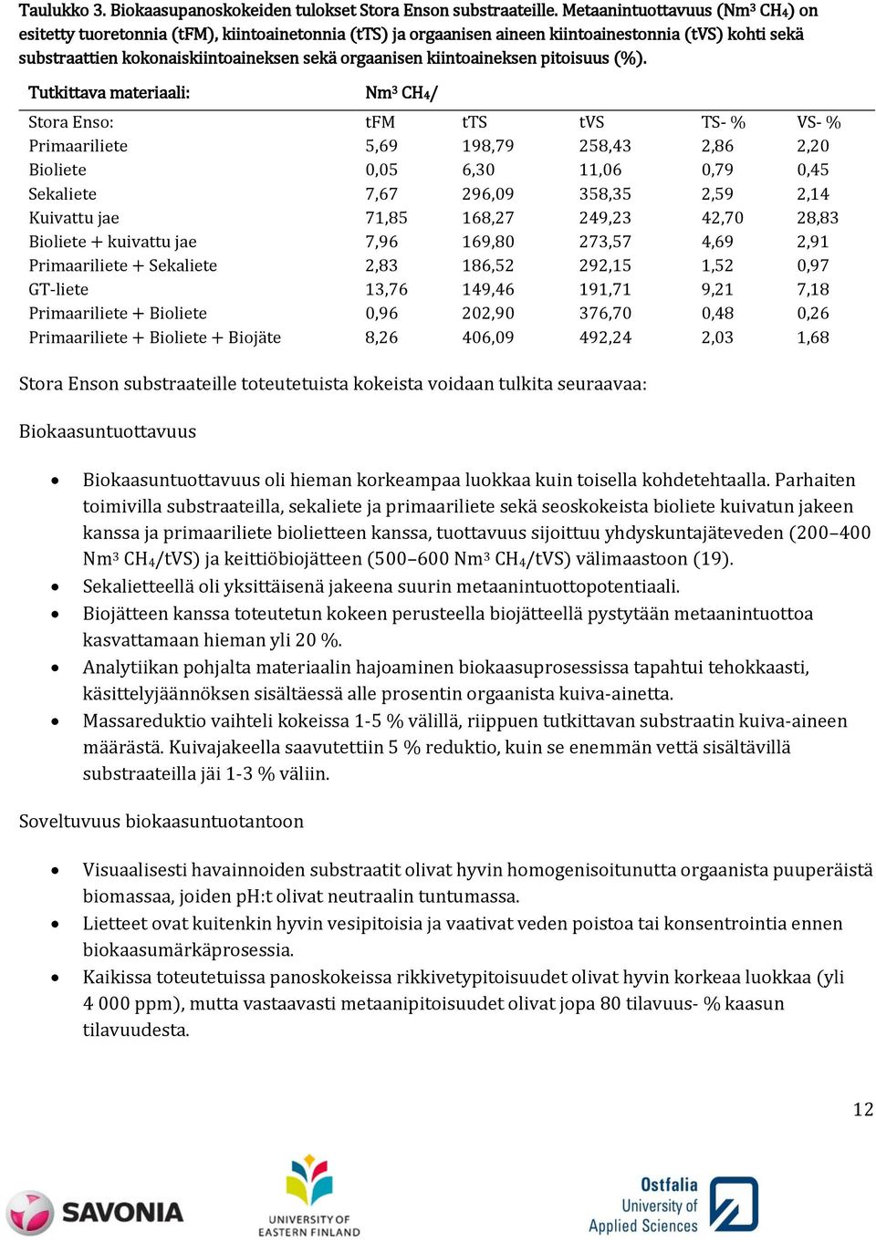 kiintoaineksen pitoisuus (%).