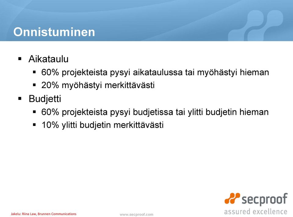 merkittävästi Budjetti 60% projekteista pysyi