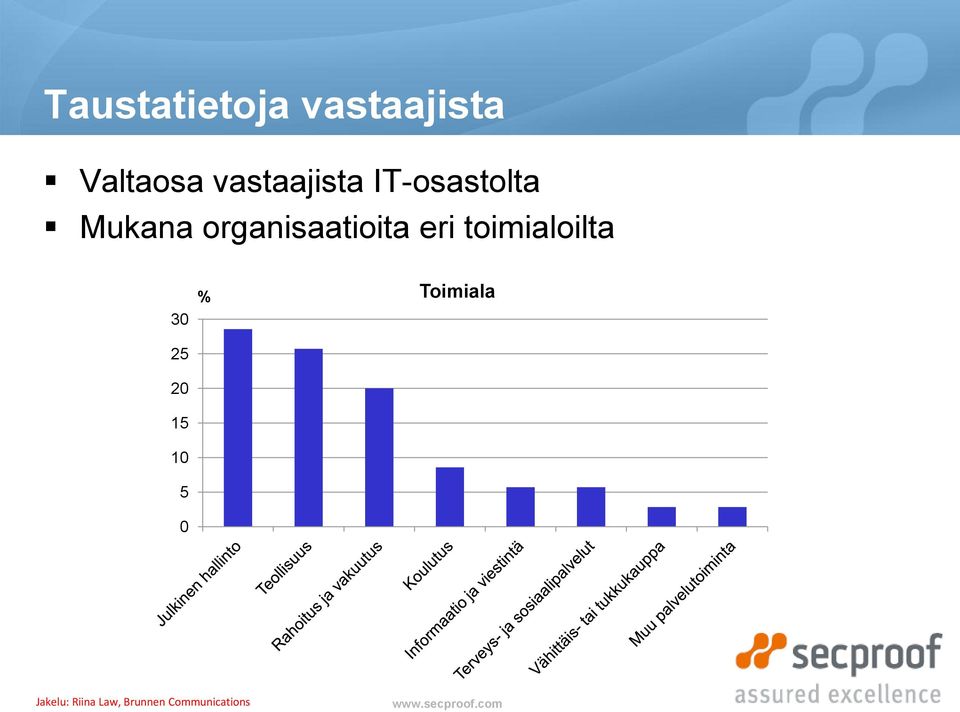 IT-osastolta Mukana