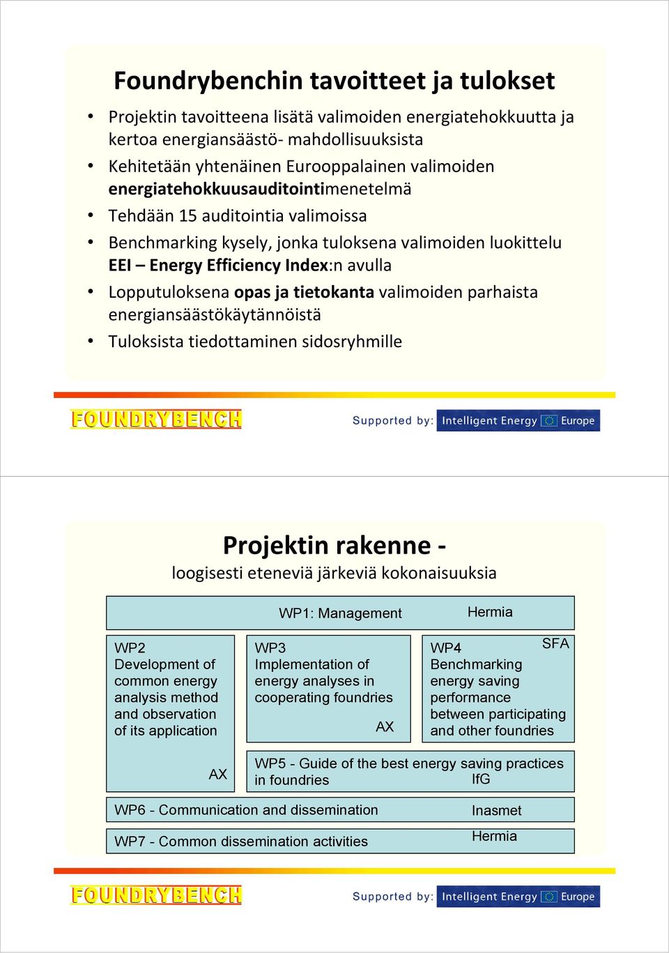 valimoiden parhaista energiansäästökäytännöistä Tuloksista tiedottaminen sidosryhmille Projektin rakenne loogisesti eteneviä järkeviä kokonaisuuksia WP2 Development of common energy analysis method