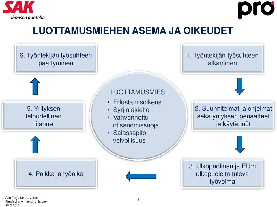 Suunnitelmat ja ohjelmat sekä yrityksen y periaatteet ja käytännöt 4. Palkka ja työaika 3.