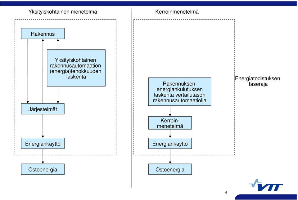 energiankulutuksen laskenta vertailutason rakennusautomaatiolla