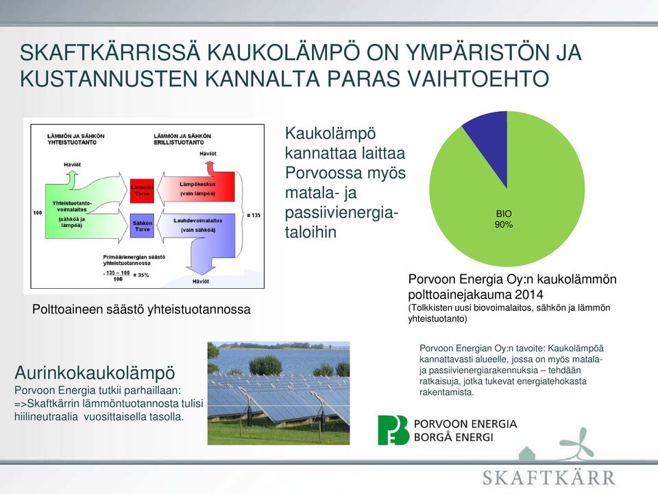 yhteistuotanto) Aurinkokaukolämpö Porvoon Energia tutkii parhaillaan: =>Skaftkärrin lämmöntuotannosta tulisi hiilineutraalia vuosittaisella tasolla.