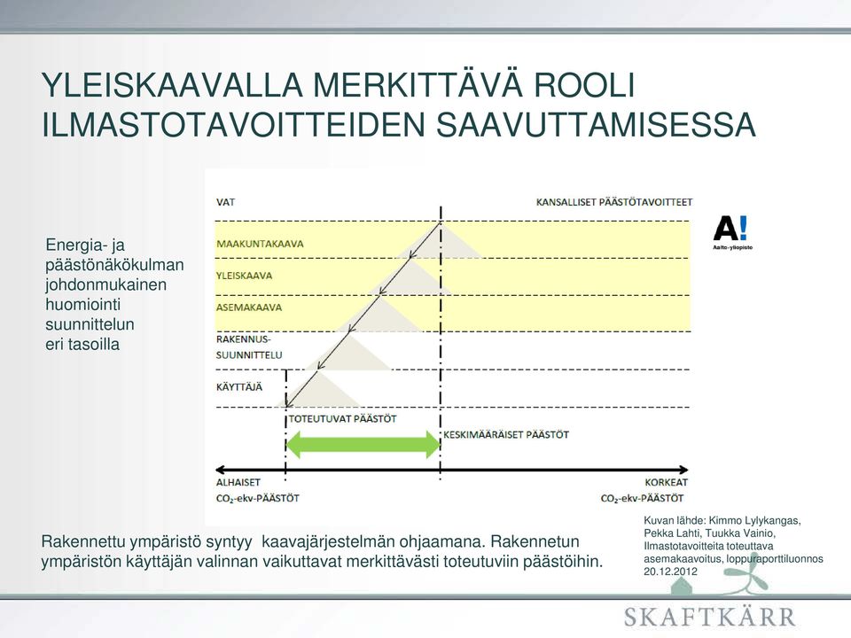 Rakennetun ympäristön käyttäjän valinnan vaikuttavat merkittävästi toteutuviin päästöihin.
