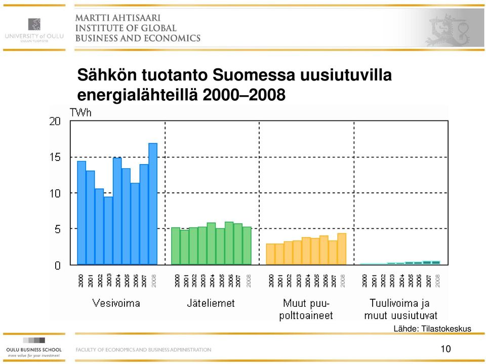 energialähteillä 2000