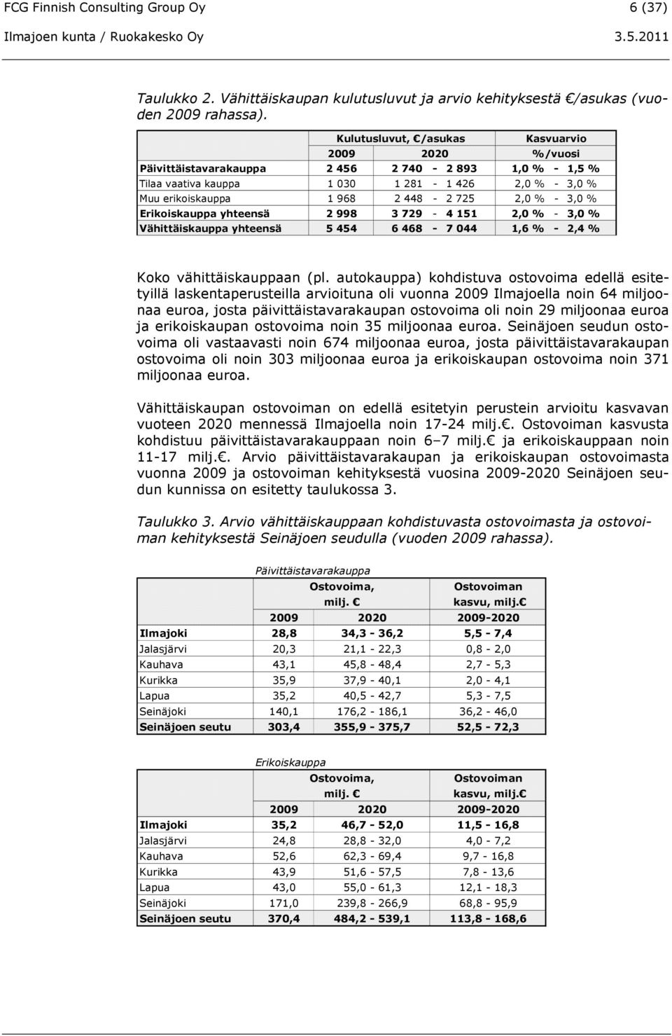 % - 3,0 % Erikoiskauppa yhteensä 2 998 3 729-4 151 2,0 % - 3,0 % Vähittäiskauppa yhteensä 5 454 6 468-7 044 1,6 % - 2,4 % Koko vähittäiskauppaan (pl.