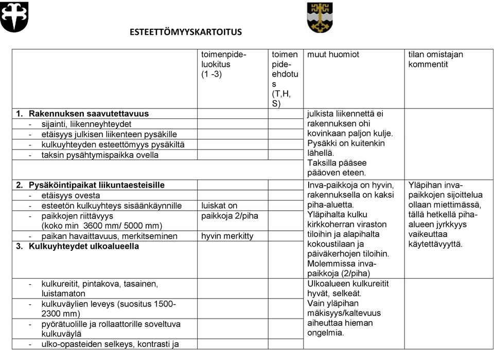 - kulkuyhteyden esteettömyys pysäkiltä Pysäkki on kuitenkin - taksin pysähtymispaikka ovella lähellä. Taksilla pääsee pääoven eteen. 2.