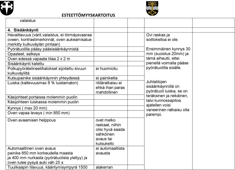 edessä vapaata tilaa 2 x 2 m Sisäänkäynti katettu Polkupyörätelineet/katokset sijoitettu sivuun kulkuväyliltä Kutsupainike sisäänkäynnin yhteydessä Luiska (kaltevuusmax 8 % luistamaton) Käsijohteet