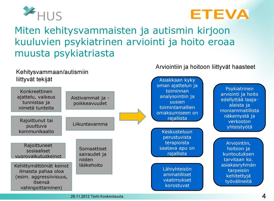 aggressiivisuus, itsensä vahingoittaminen) Aistivammat ja - poikkeavuudet Liikuntavamma Somaattiset sairaudet ja niiden lääkehoito Arviointiin ja hoitoon liittyvät haasteet Asiakkaan kyky oman