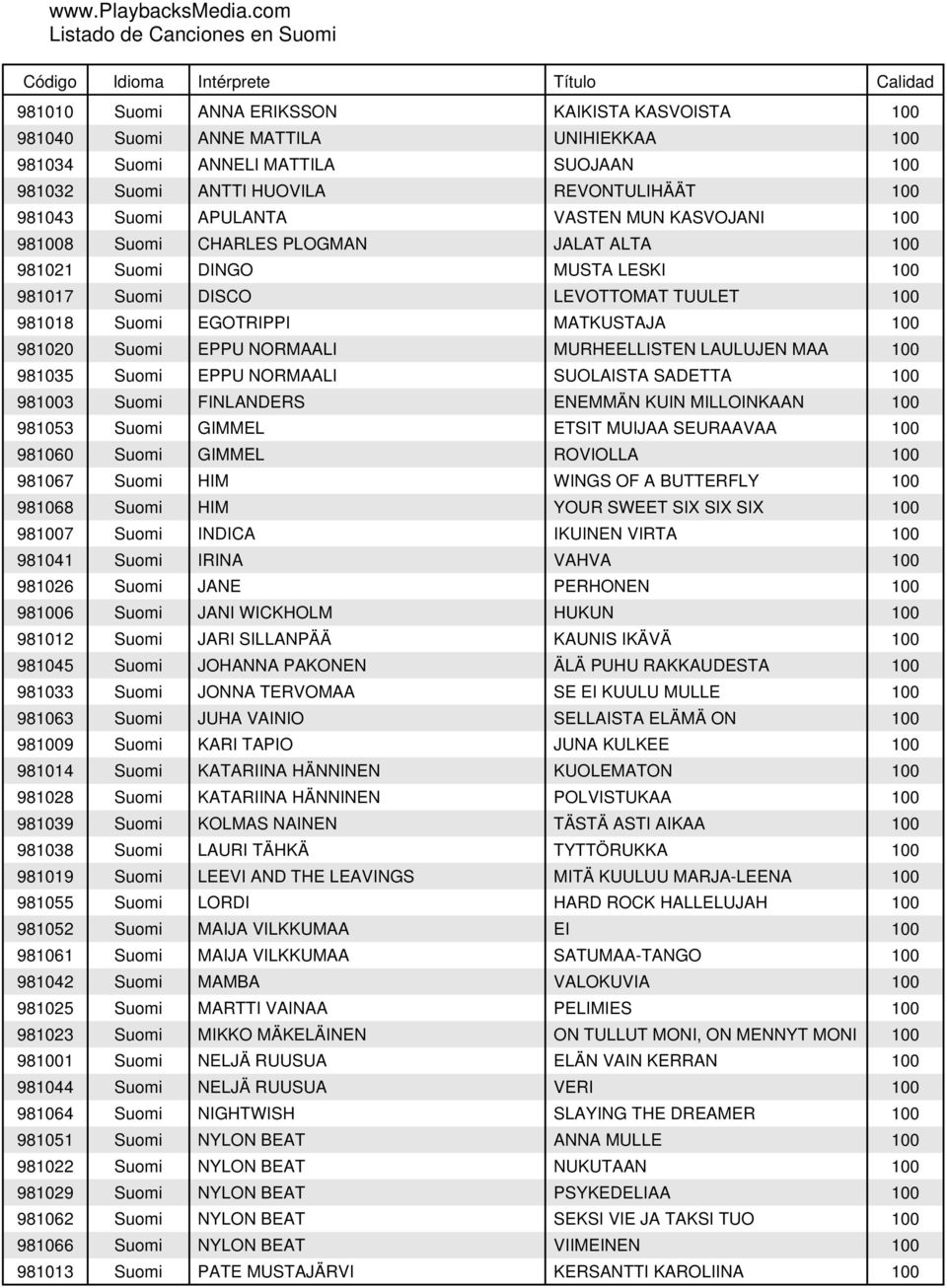 Suomi ANTTI HUOVILA REVONTULIHÄÄT 981043 Suomi APULANTA VASTEN MUN KASVOJANI 988 Suomi CHARLES PLOGMAN JALAT ALTA 981021 Suomi DINGO MUSTA LESKI 981017 Suomi DISCO LEVOTTOMAT TUULET 981018 Suomi