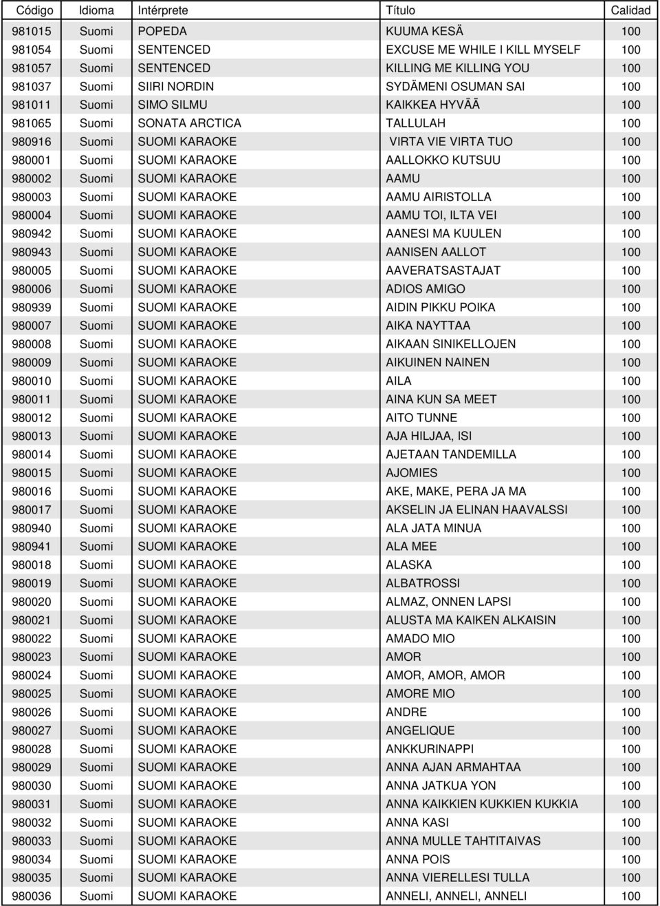 AAMU AIRISTOLLA 980004 Suomi SUOMI KARAOKE AAMU TOI, ILTA VEI 980942 Suomi SUOMI KARAOKE AANESI MA KUULEN 980943 Suomi SUOMI KARAOKE AANISEN AALLOT 980005 Suomi SUOMI KARAOKE AAVERATSASTAJAT 980006