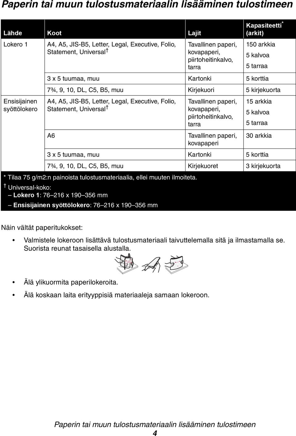 Letter, Legal, Executive, Folio, Statement, Universal Tavallinen paperi, kovapaperi, piirtoheitinkalvo, tarra 15 arkkia 5 kalvoa 5 tarraa A6 Tavallinen paperi, kovapaperi 30 arkkia 3 x 5 tuumaa, muu