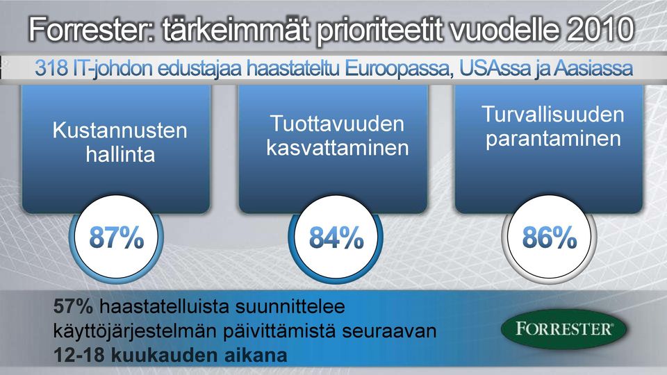 Turvallisuuden parantaminen haastatelluista