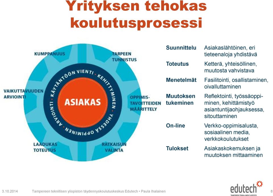 työssäoppiminen, kehittämistyö asiantuntijaohjauksessa, sitouttaminen Verkko-oppimisalusta, sosiaalinen media, verkkokoulutukset