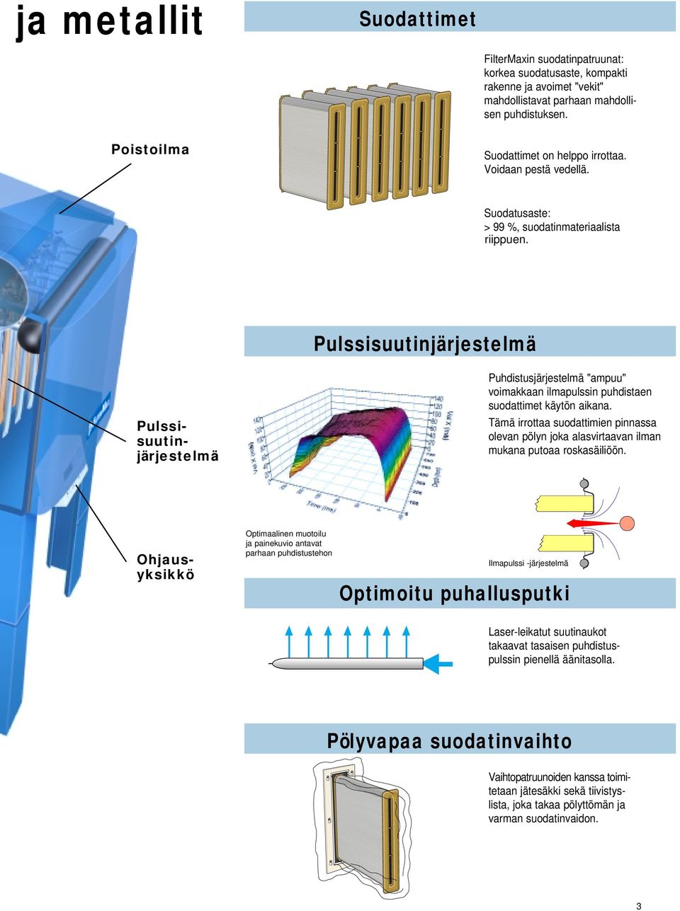 Pulssisuutinjä rjestelmä Pulssisuutinjä rjestelmää Puhdistusjärjestelmä "ampuu" voimakkaan ilmapulssin puhdistaen suodattimet käytön aikana.