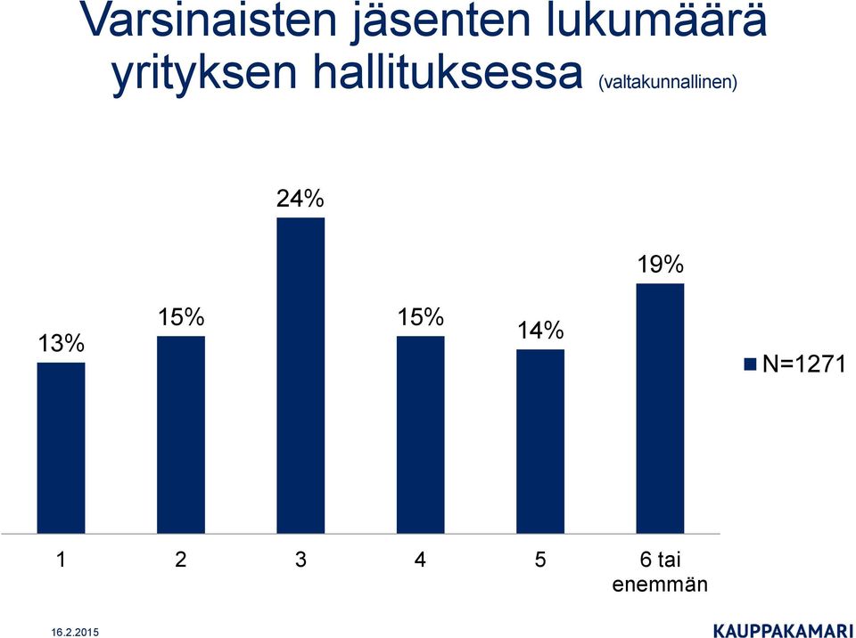 (valtakunnallinen) 24% 19% 13%