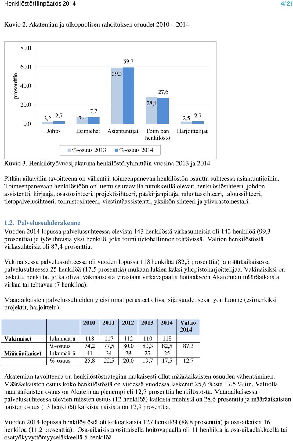 2014 2,5 2,7 Harjoittelijat Kuvio 3.