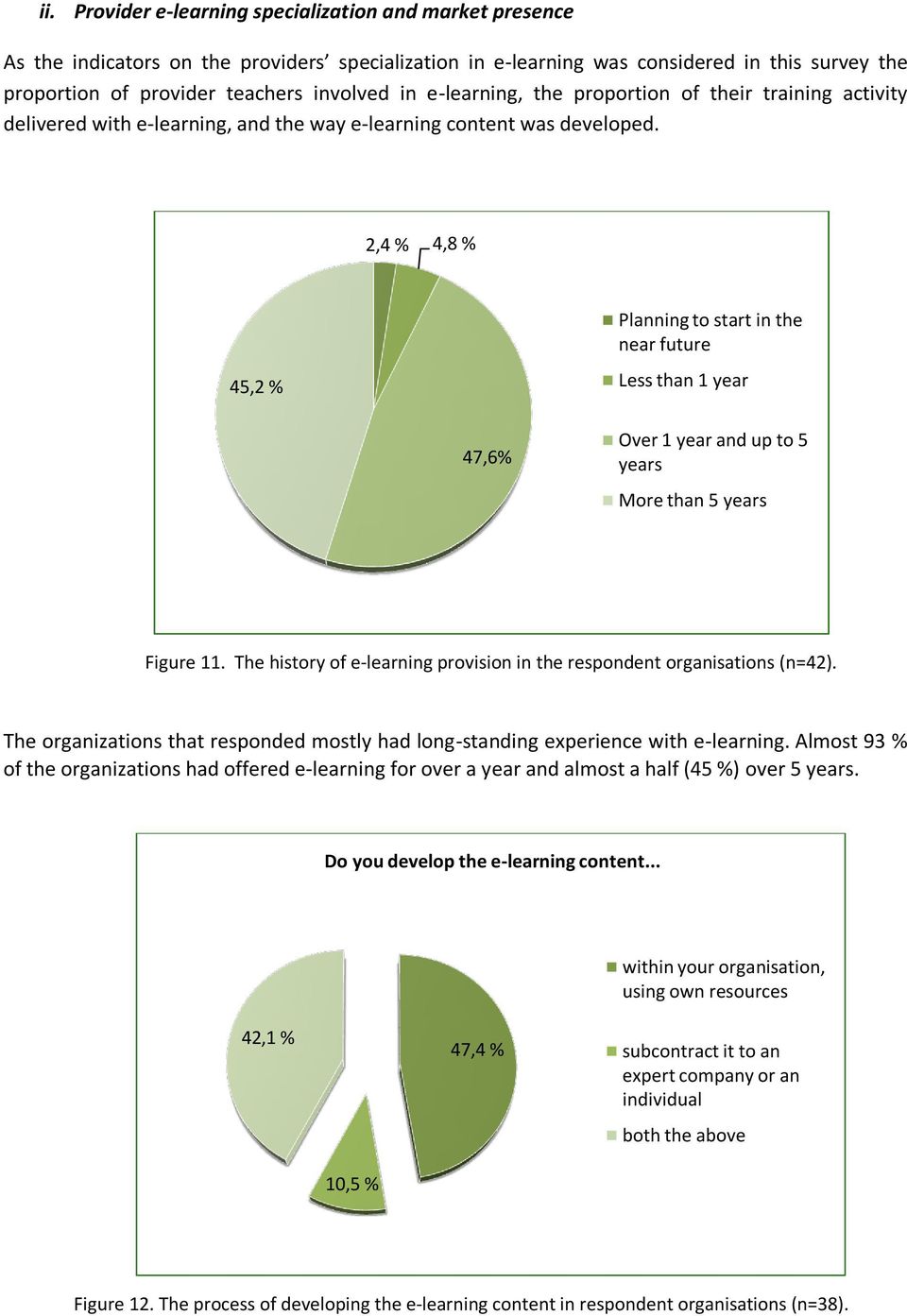 2,4 % 4,8 % 45,2 % Planning to start in the near future Less than 1 year 47,6% Over 1 year and up to 5 years More than 5 years Figure 11.