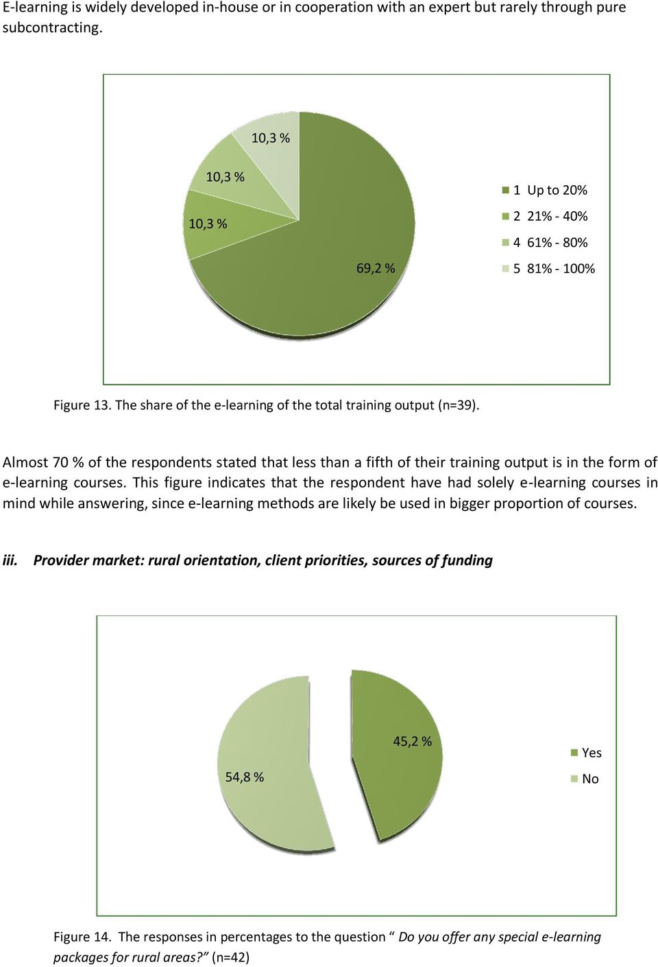 Almost 70 % of the respondents stated that less than a fifth of their training output is in the form of e-learning courses.