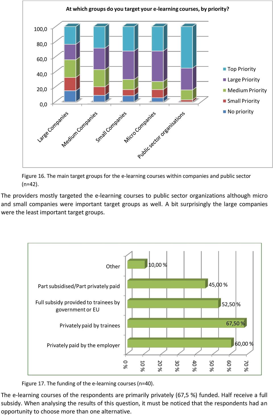 The providers mostly targeted the e-learning courses to public sector organizations although micro and small companies were important target groups as well.