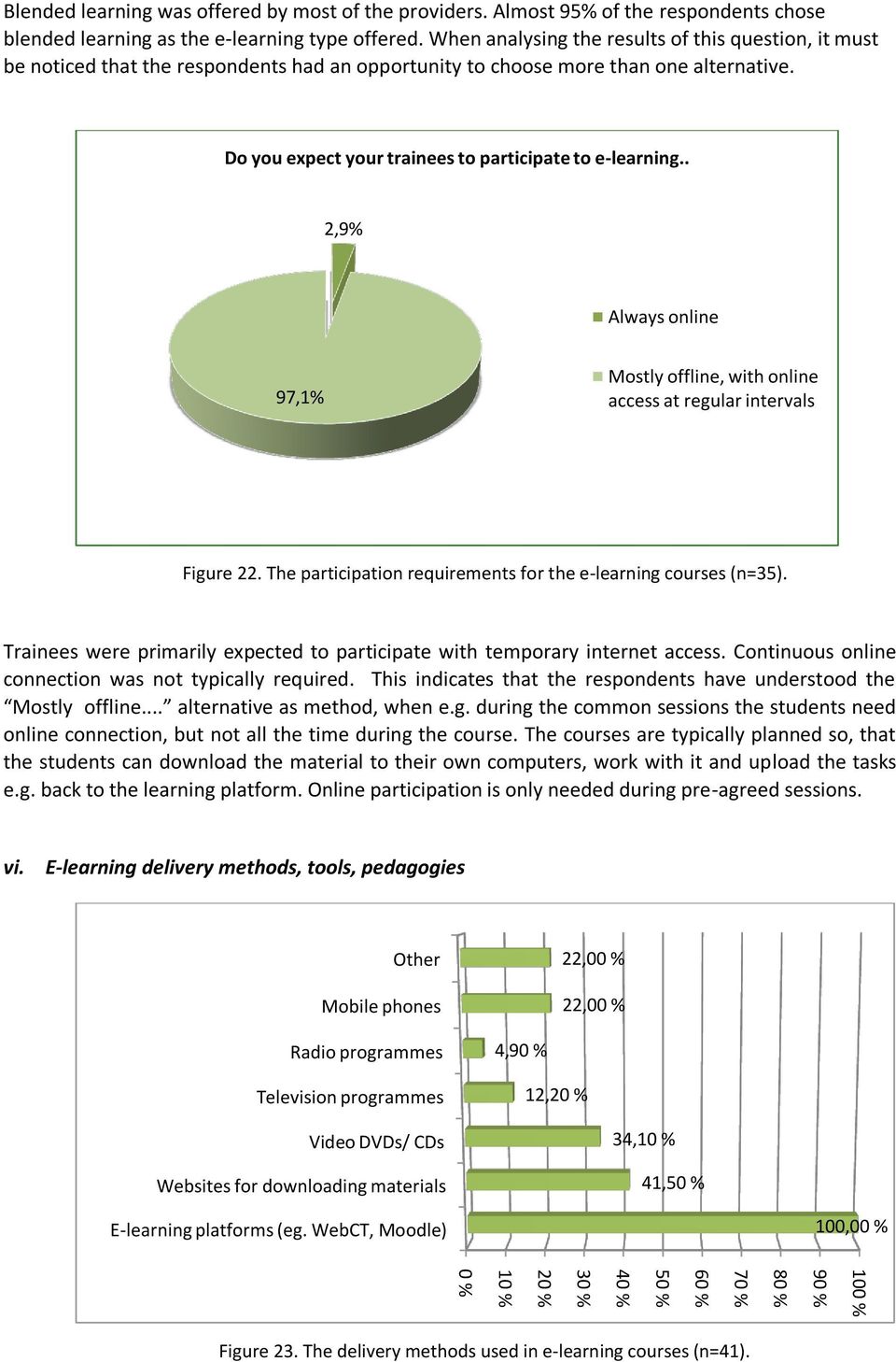 . 2,9% Always online 97,1% Mostly offline, with online access at regular intervals Figure 22. The participation requirements for the e-learning courses (n=35).