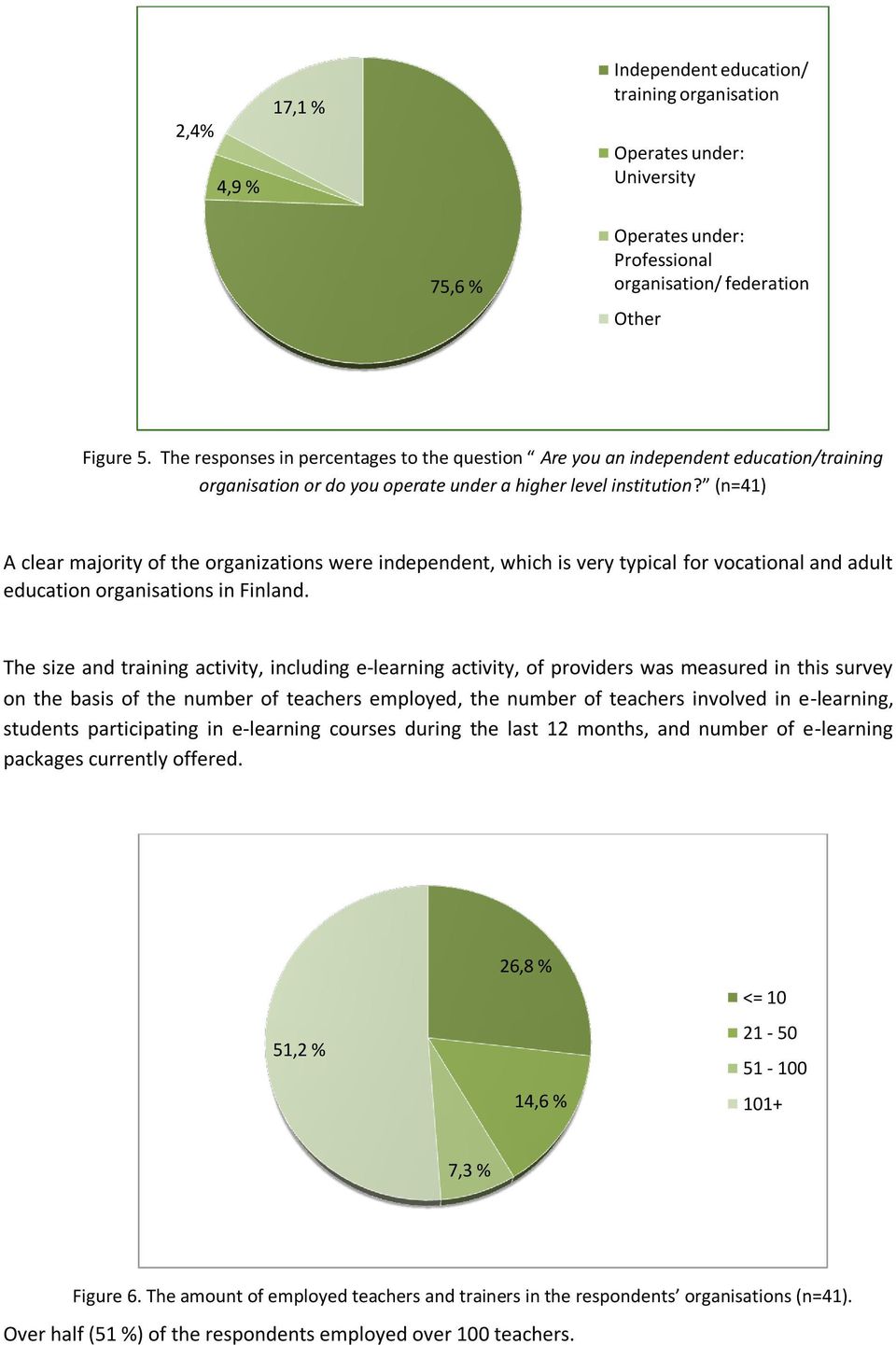 (n=41) A clear majority of the organizations were independent, which is very typical for vocational and adult education organisations in Finland.