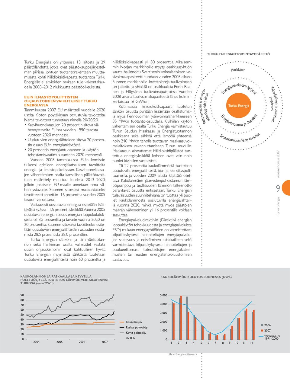 EU:N ILMASTOPOLIITTISTEN OHJAUSTOIMIEN VAIKUTUKSET TURKU ENERGIASSA Tammikuussa 2007 EU määritteli vuodelle 2020 useita Kioton pöytäkirjaan perustuvia tavoitteita.