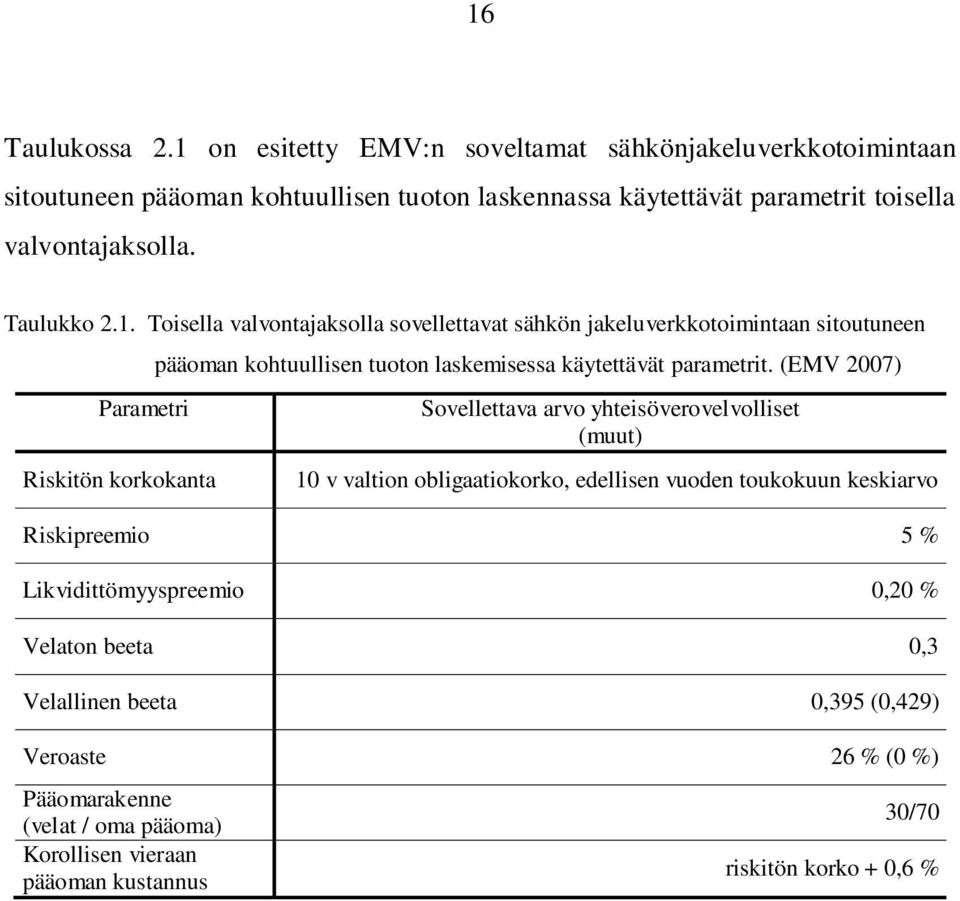 Toisella valvontajaksolla sovellettavat sähkön jakeluverkkotoimintaan sitoutuneen Parametri Riskitön korkokanta pääoman kohtuullisen tuoton laskemisessa käytettävät parametrit.