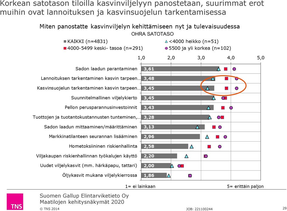 suurimmat erot muihin ovat