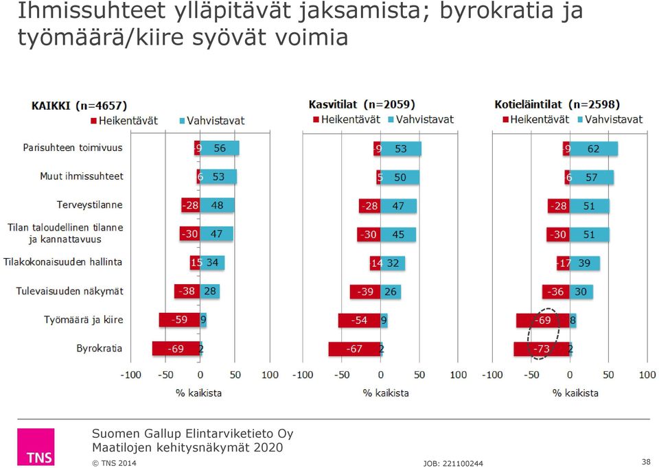 jaksamista;