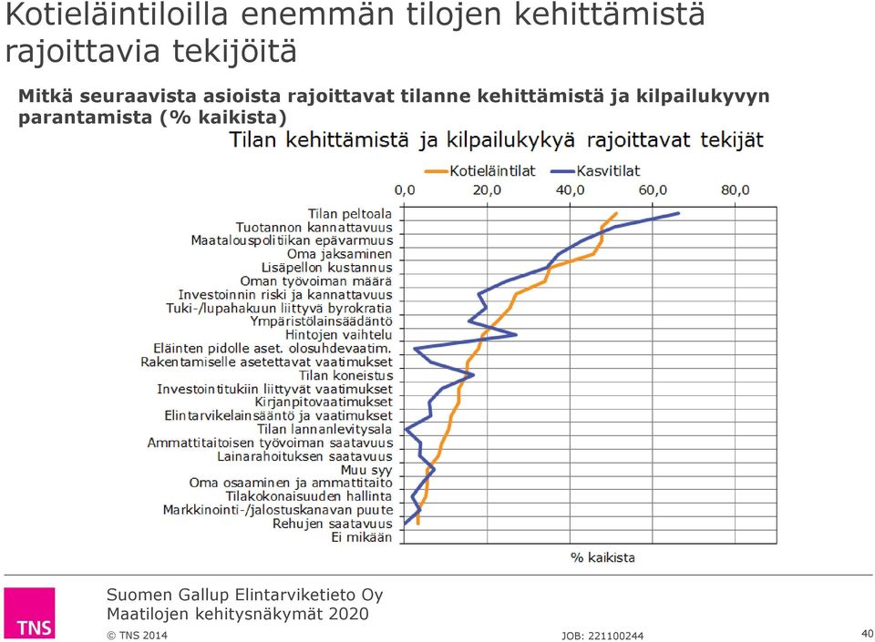 seuraavista asioista rajoittavat tilanne